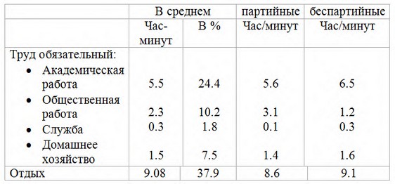 Новое студенчество России: формирование политических реалий  1920-х гг.
